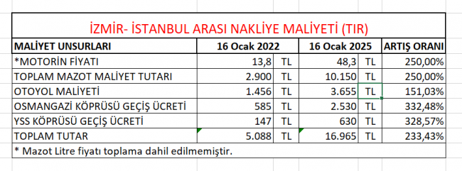 Bu Yolculuk Pahalıya Patlayacak