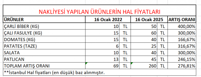Bu Yolculuk Pahalıya Patlayacak