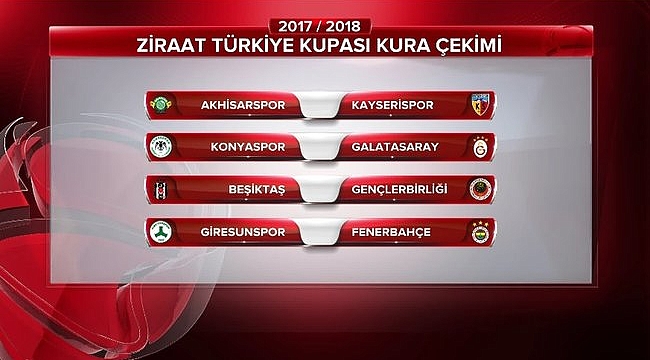 Ziraat Türkiye Kupası'nda çeyrek finalistler belli oldu