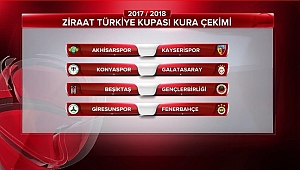 Ziraat Türkiye Kupası'nda çeyrek finalistler belli oldu