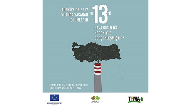 Türkiye’nin %99,9’u kirli havaya maruz kalıyor