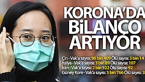 Çin'de virüs nedeniyle ölü sayısı 3 bin 14'e ulaştı