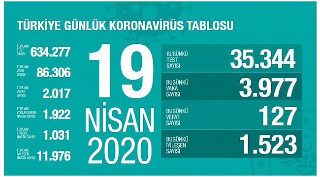 Can kaybının 2017