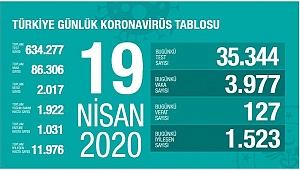 Can kaybının 2017