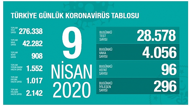 Hayatını kaybedenlerin sayısı 908 oldu