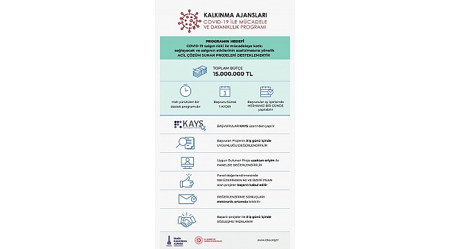 İzmir Kalkınma Ajansı’ndan 15 Milyon Tl Destek