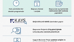İzmir Kalkınma Ajansı’ndan 15 Milyon Tl Destek