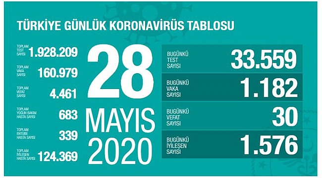 Bakan Koca,son vaka sayılarını açıkladı