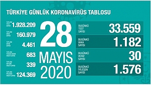 Bakan Koca,son vaka sayılarını açıkladı