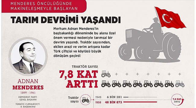 Menderes öncülüğünde makineleşmeyle birlikte tarım devrimi yaşandı