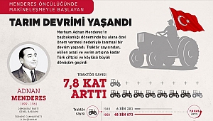 Menderes öncülüğünde makineleşmeyle birlikte tarım devrimi yaşandı