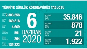 Sağlık Bakanı Koca'dan iyi haber var
