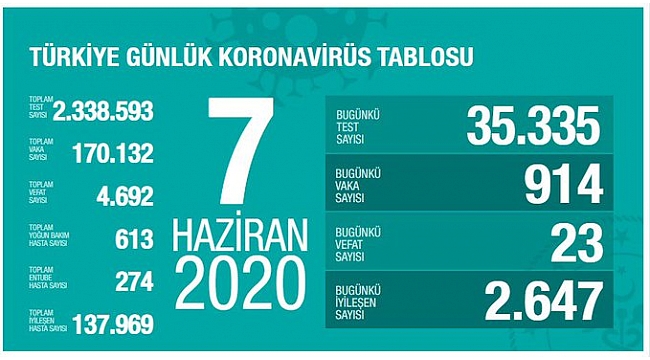 Sağlık Bakanı'ndan dikkat çeken açıklama