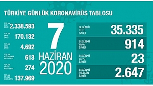 Sağlık Bakanı'ndan dikkat çeken açıklama