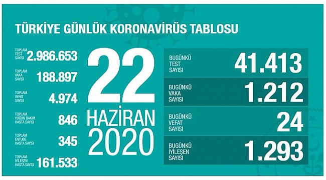 "Vaka sayımızı tedbirlerle azaltmalıyız."