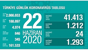 "Vaka sayımızı tedbirlerle azaltmalıyız."