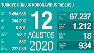 Bakan Koca açıkladı