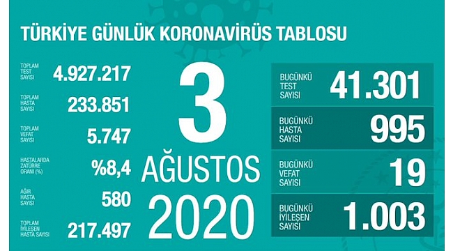 Bakan Koca"Endişe duyuyoruz"