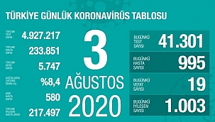 Bakan Koca