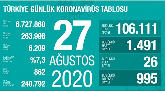 Bakan Koca: Tedbirlere birlikte uyarsak başarılı olabiliriz