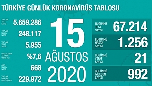 Bakan Koca tehlikeye dikkat çekti