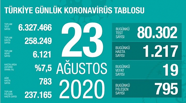 "Sonunda yenilen virüs olacak"
