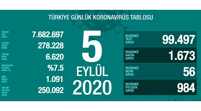 "Sevdiklerimizi korumak için tedbirlere uymak zorundayız"