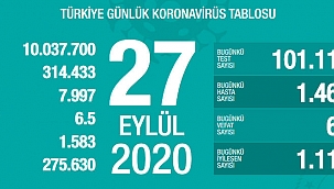 Türkiye'de son 24 saatte 68 kişi hayatını kaybetti