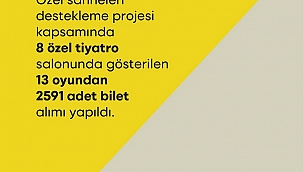 Büyükşehir’in özel tiyatrolara desteği sürüyor