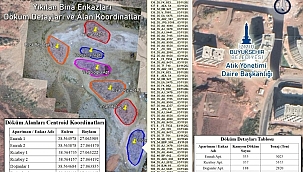 Yıkılan her bina için ayrı ayrı enkaz toplama alanı