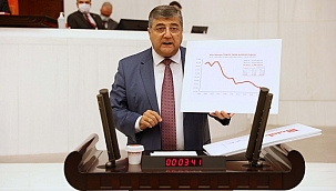 “Ülkeyi ithalat cennetine, çiftçiyi borç batağına sürüklüyorsunuz!”