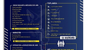 İzmir'de bir hafta içinde uyuşturucu operasyonlarında 26 kişi tutuklandı