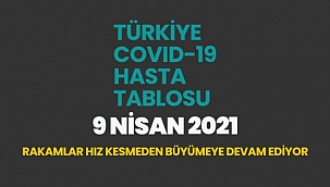 9 Nisan koronavirüs tablosu son dakika paylaşıldı!