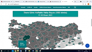 Afyonkarahisar'da korona virüs vaka sayısı yaklaşık 3 bin oldu
