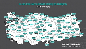 İllere göre haftalık Kovid-19 vaka sayılarını açıklandı