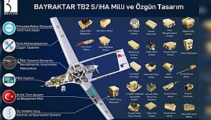 Selçuk Bayraktar paylaştı: Sınıfında dünyanın en iyisi!