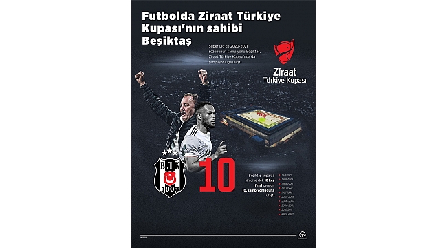 59. Ziraat Türkiye Kupası Beşiktaş'ın