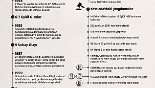 Türk demokrasi tarihinin kara lekesi 27 Mayıs darbesi