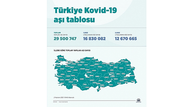 Aşı Tablosu Açıklandı