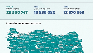 Aşı Tablosu Açıklandı