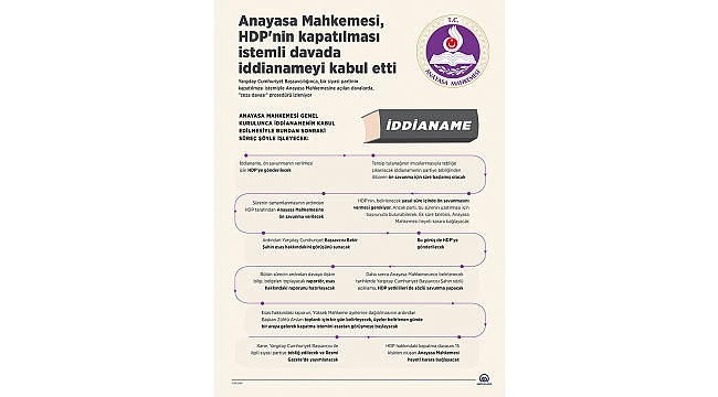 AYM HDP ile ilgili iddianameyi kabul etti