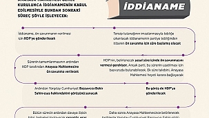 AYM HDP ile ilgili iddianameyi kabul etti