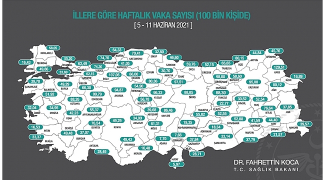 Her 100 bin kişide görülen Kovid-19 vaka sayıları açıklandı