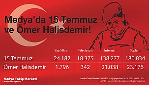 15 Temmuz Direnişi 5. yılında!