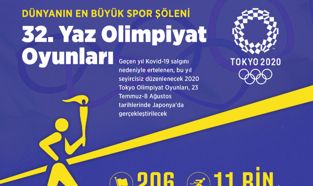 Dünyanın en büyük spor şöleni başlıyor