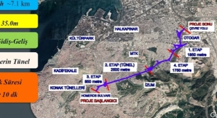 İzmir ulaşımını rahatlatacak dev projede önemli adım