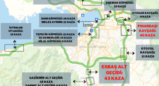 İzmir’in Kaza Kara Noktaları