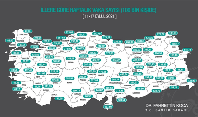 Haftalık  Kovid-19 vaka sayıları açıklandı