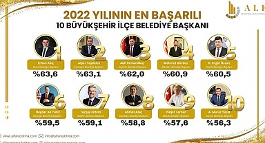 Buca Belediye Başkanı Zirve’de