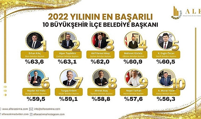 Buca Belediye Başkanı Zirve’de